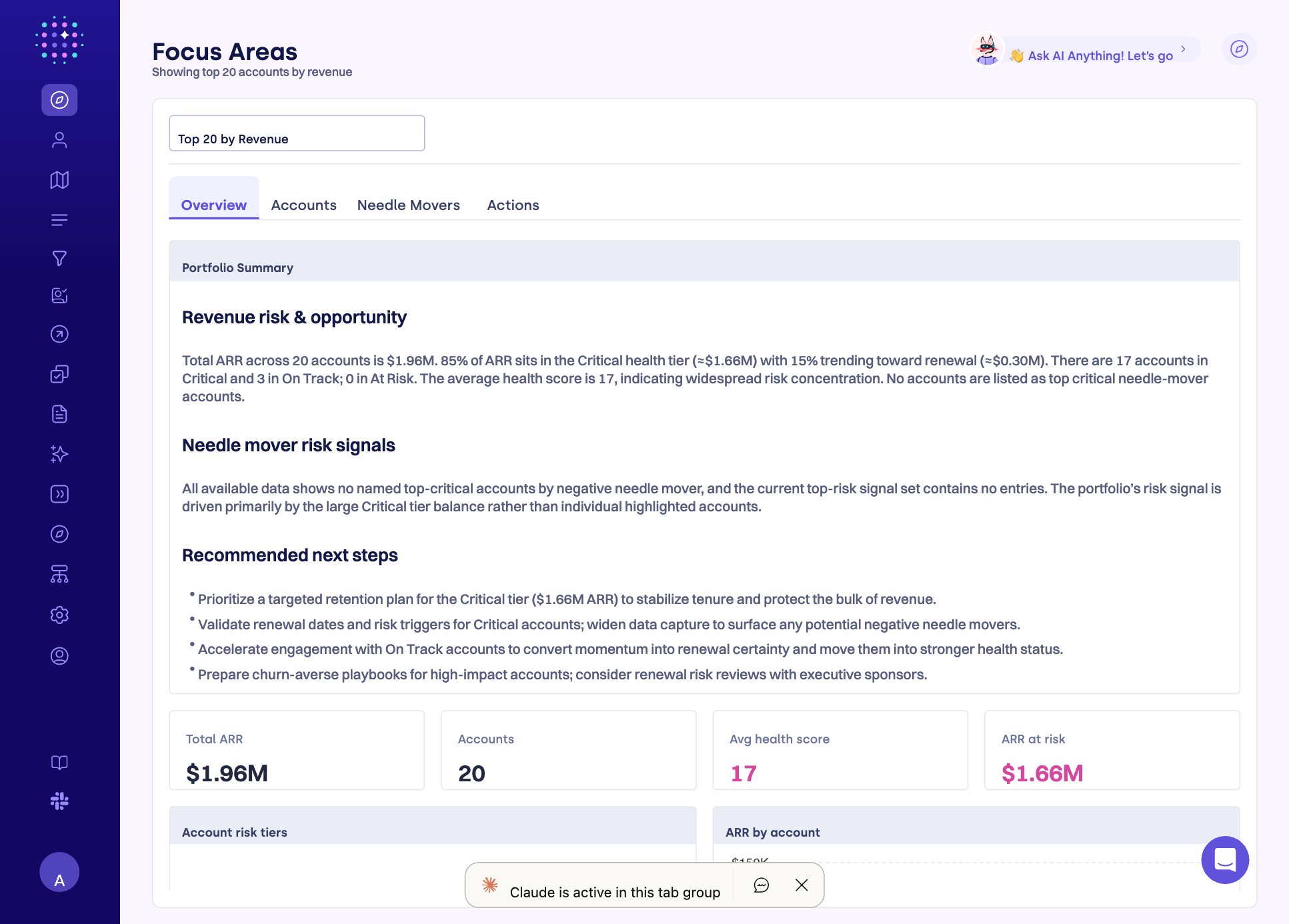 Focus Areas Overview tab showing portfolio summary, stat cards, and charts
