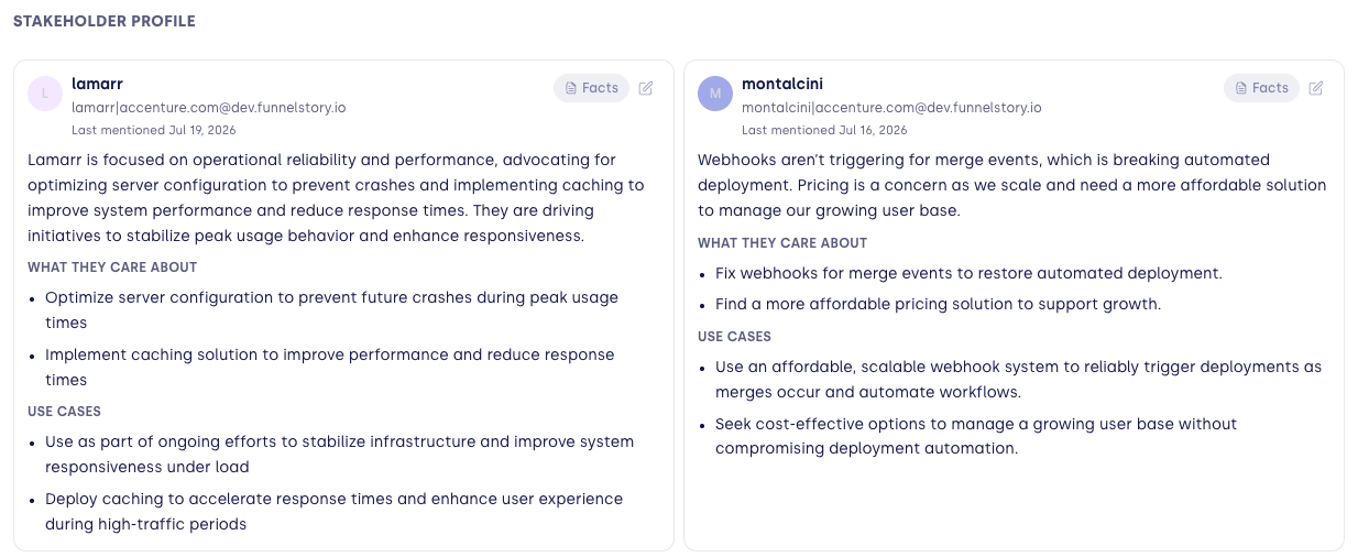 Stakeholder profile cards showing a contact's summary, what they care about, and use cases