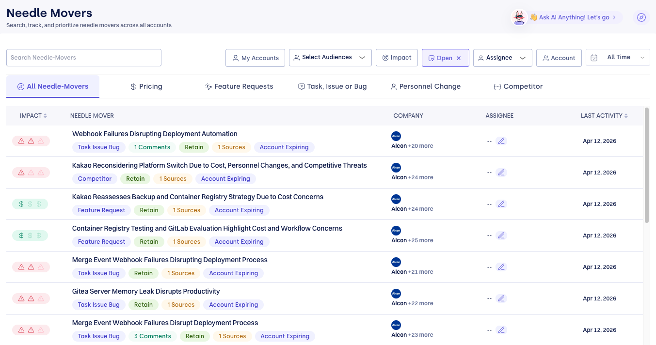 Needle Movers list view showing impact icons, titles, tags, company, assignee, and last activity